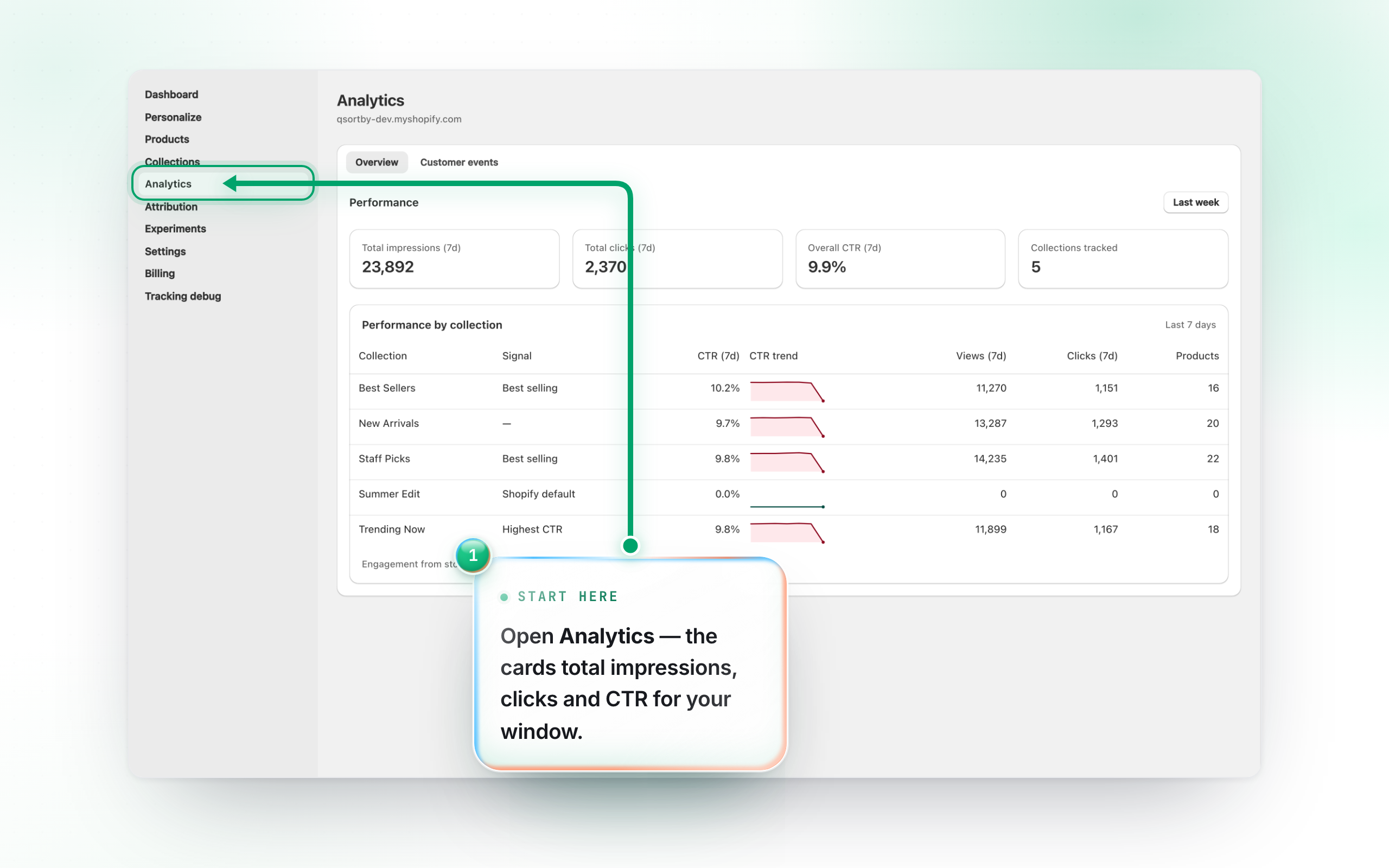 Open Analytics