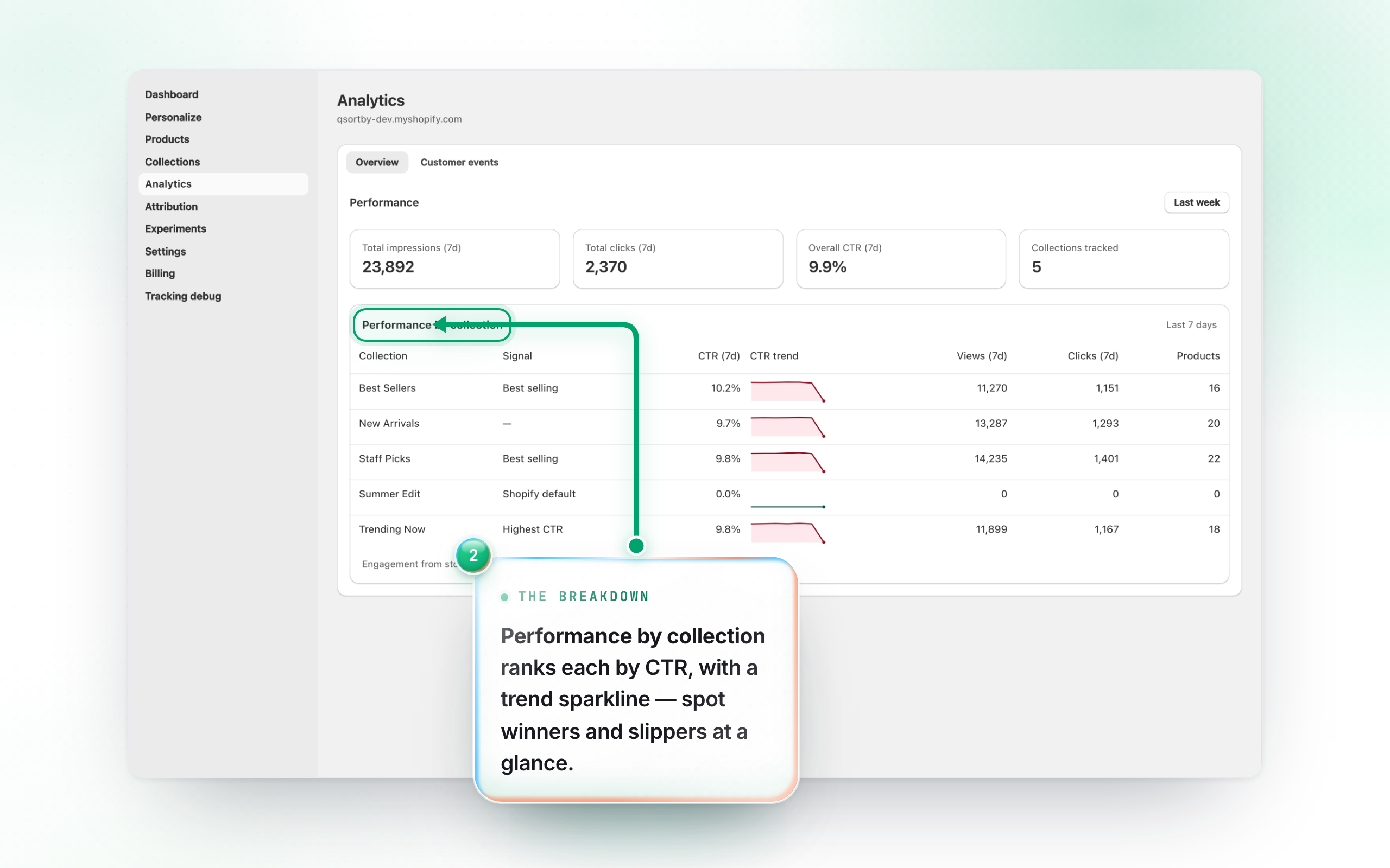 Read performance by collection