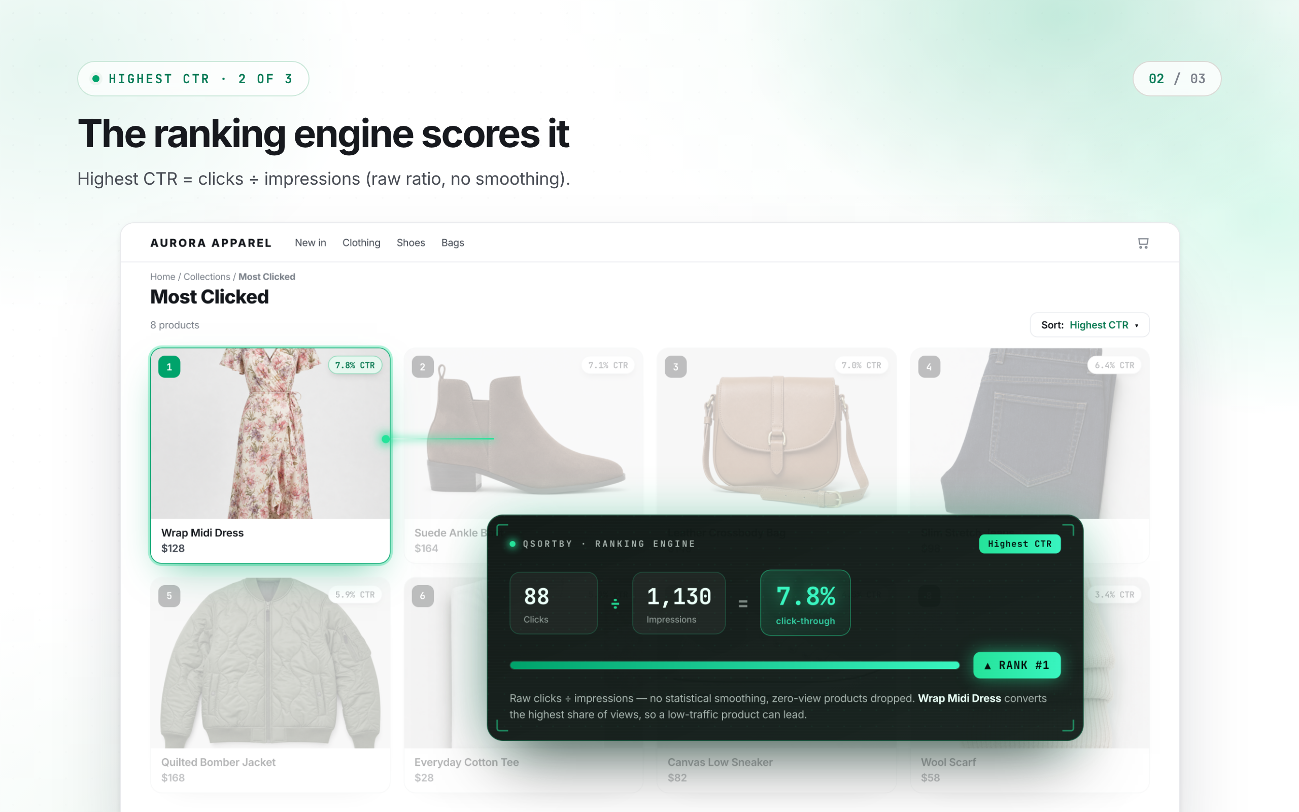 The ranking engine scores it