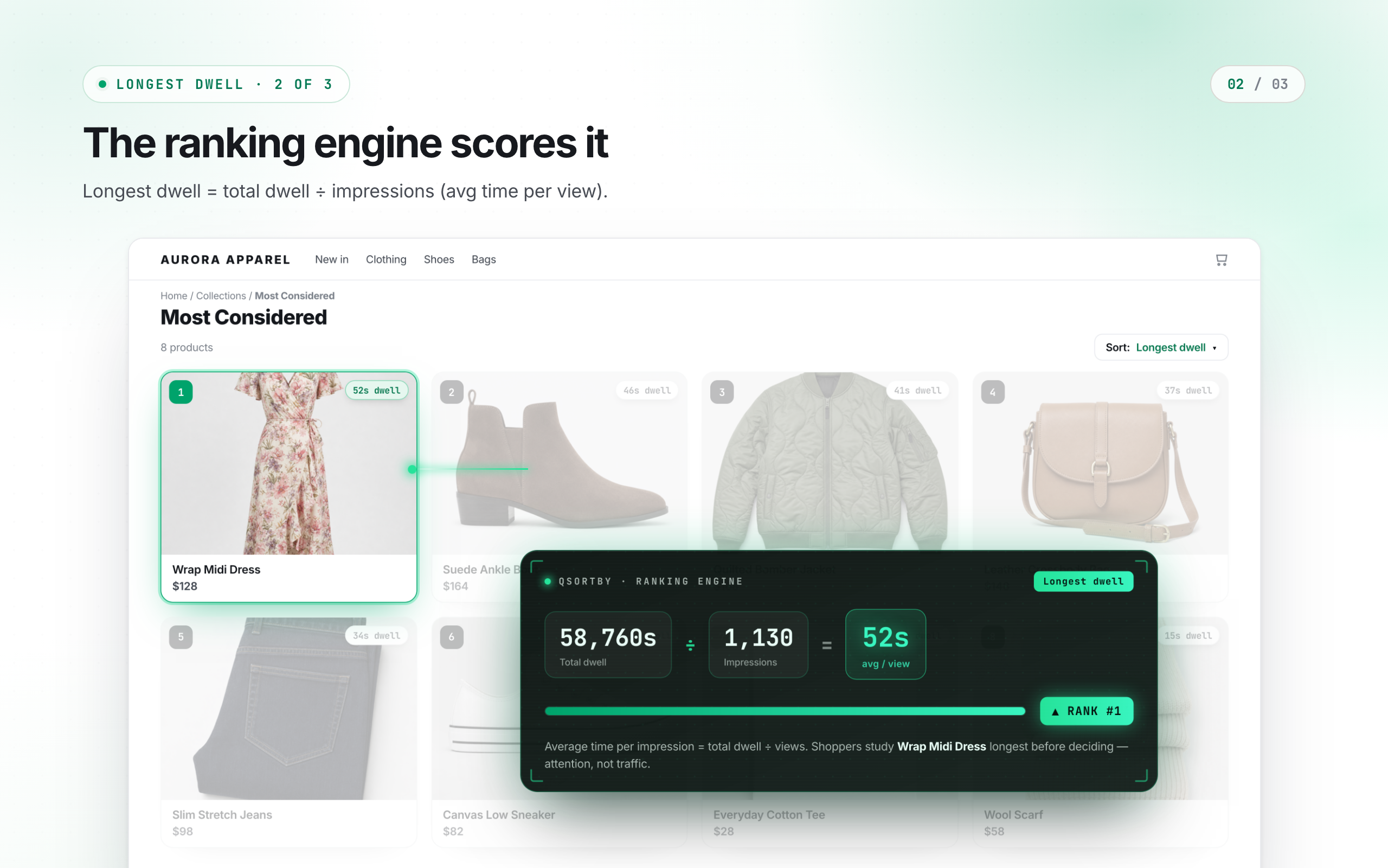 The ranking engine scores it
