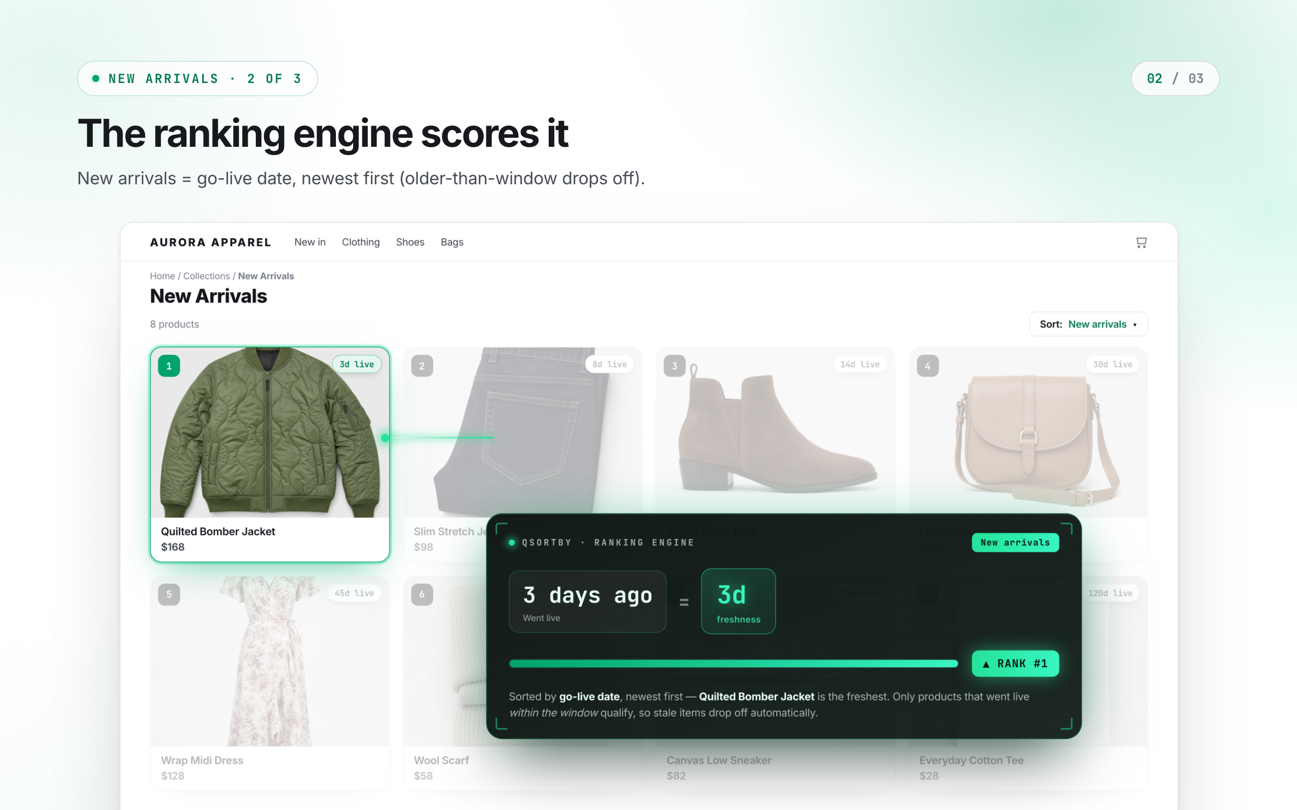 The ranking engine scores it
