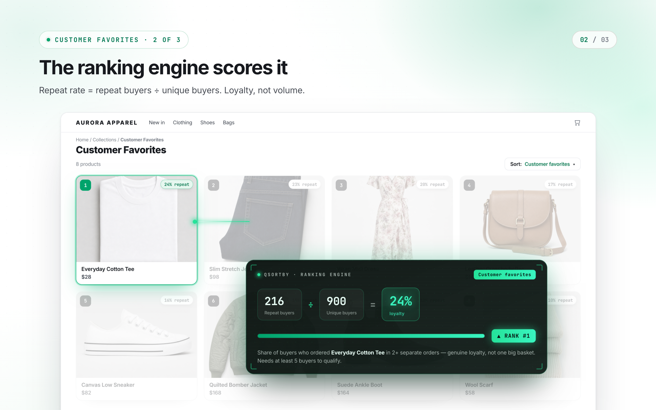 The ranking engine scores it
