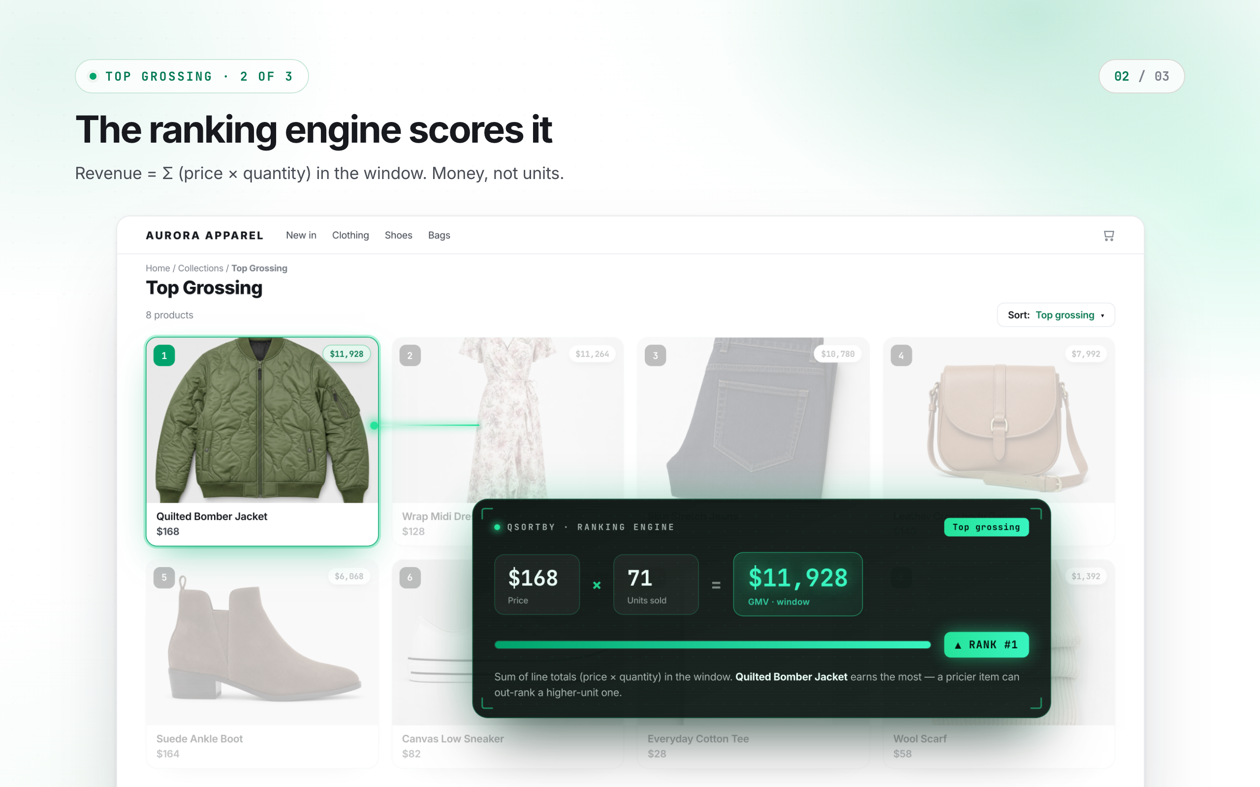 The ranking engine scores it