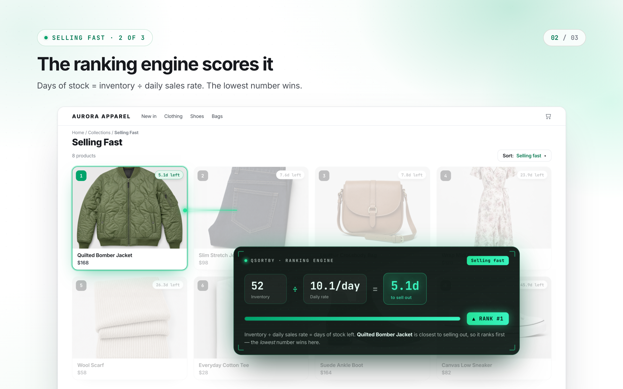 The ranking engine scores it