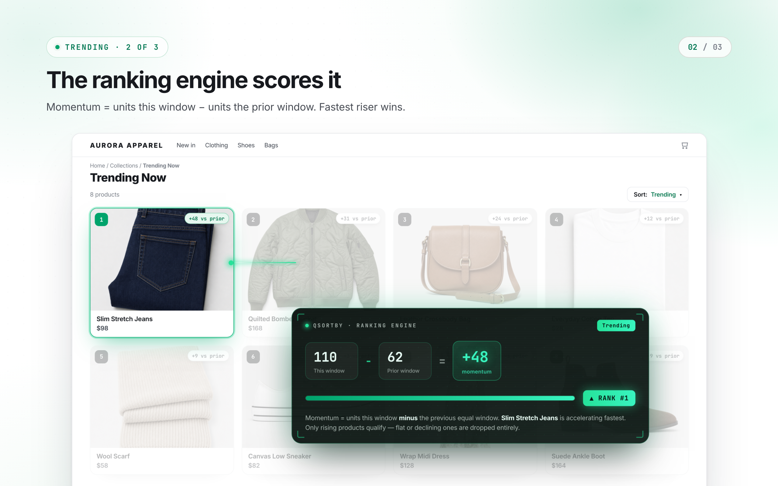 The ranking engine scores it