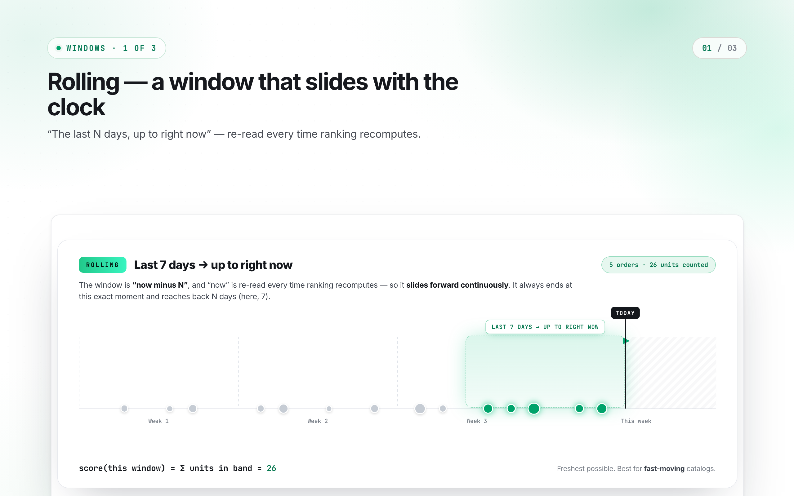 Rolling — a window that slides with the clock
