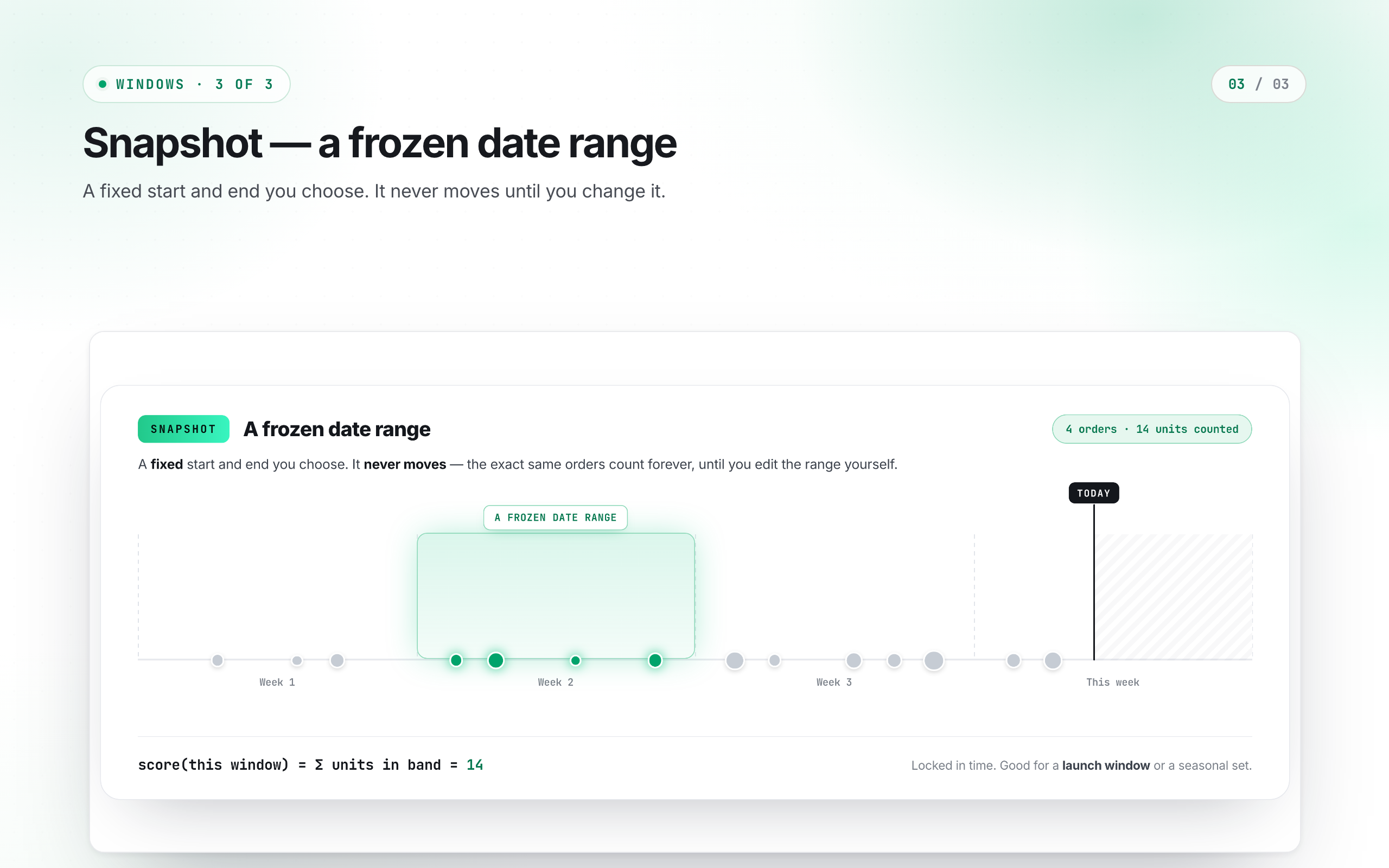 Snapshot — a frozen date range