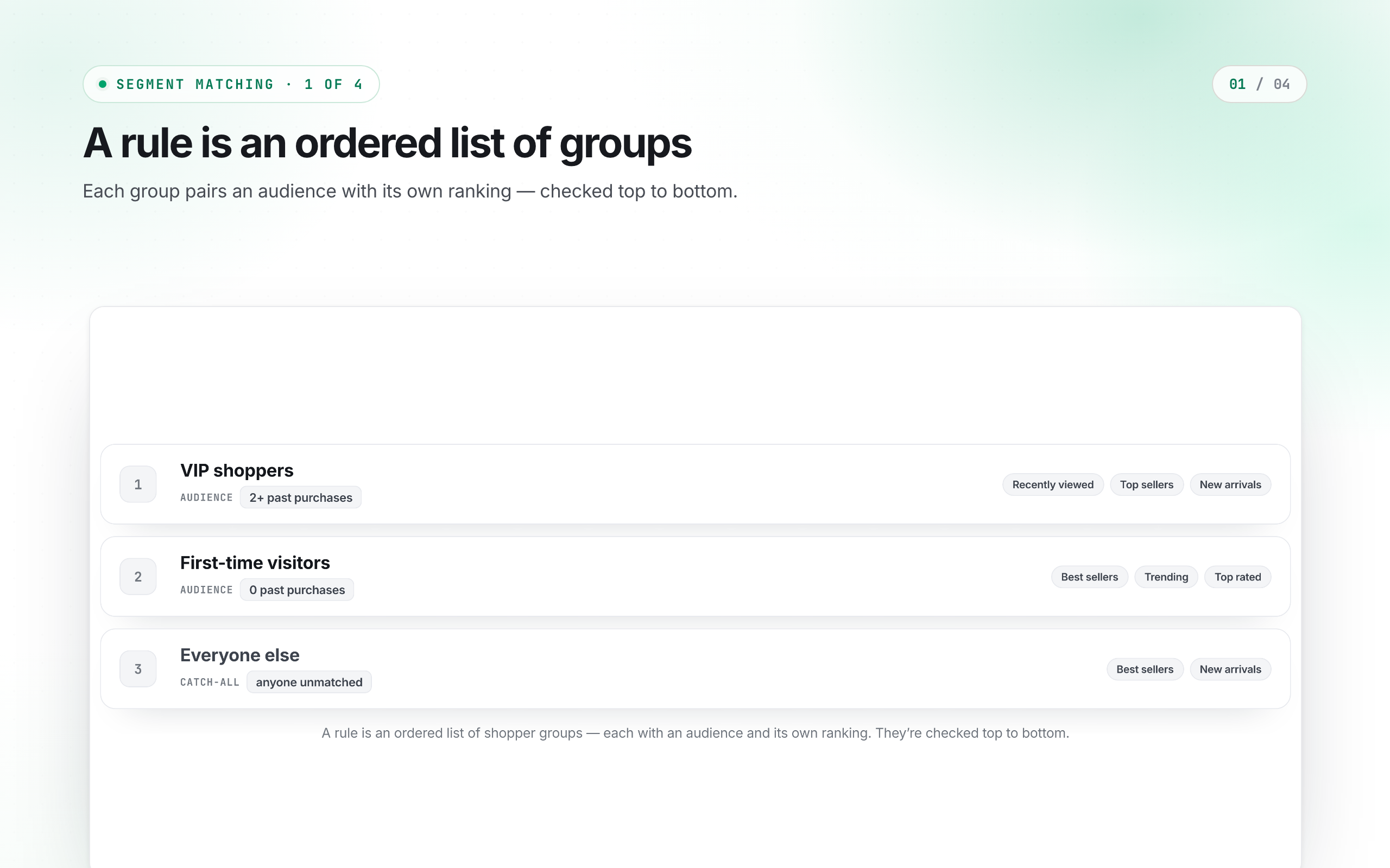 A rule is an ordered list of groups